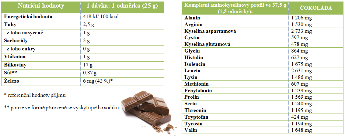 Sunwarrion protein čkoláda